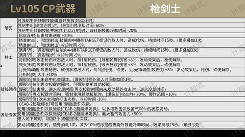 cp武器最新爆料视频  第1张